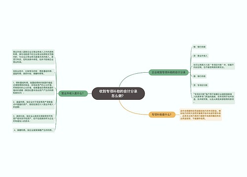 收到专项补助的会计分录怎么做？