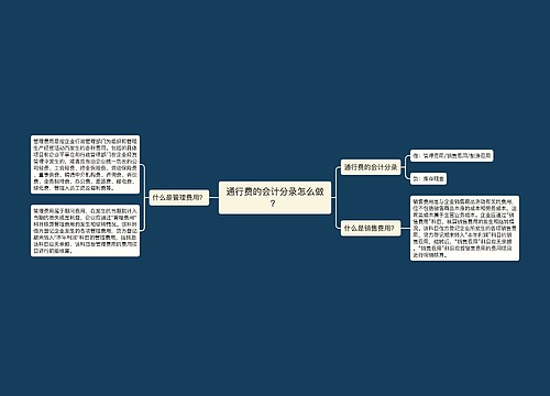 通行费的会计分录怎么做？