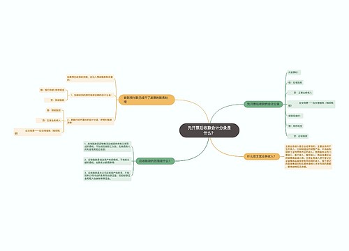 先开票后收款会计分录是什么？