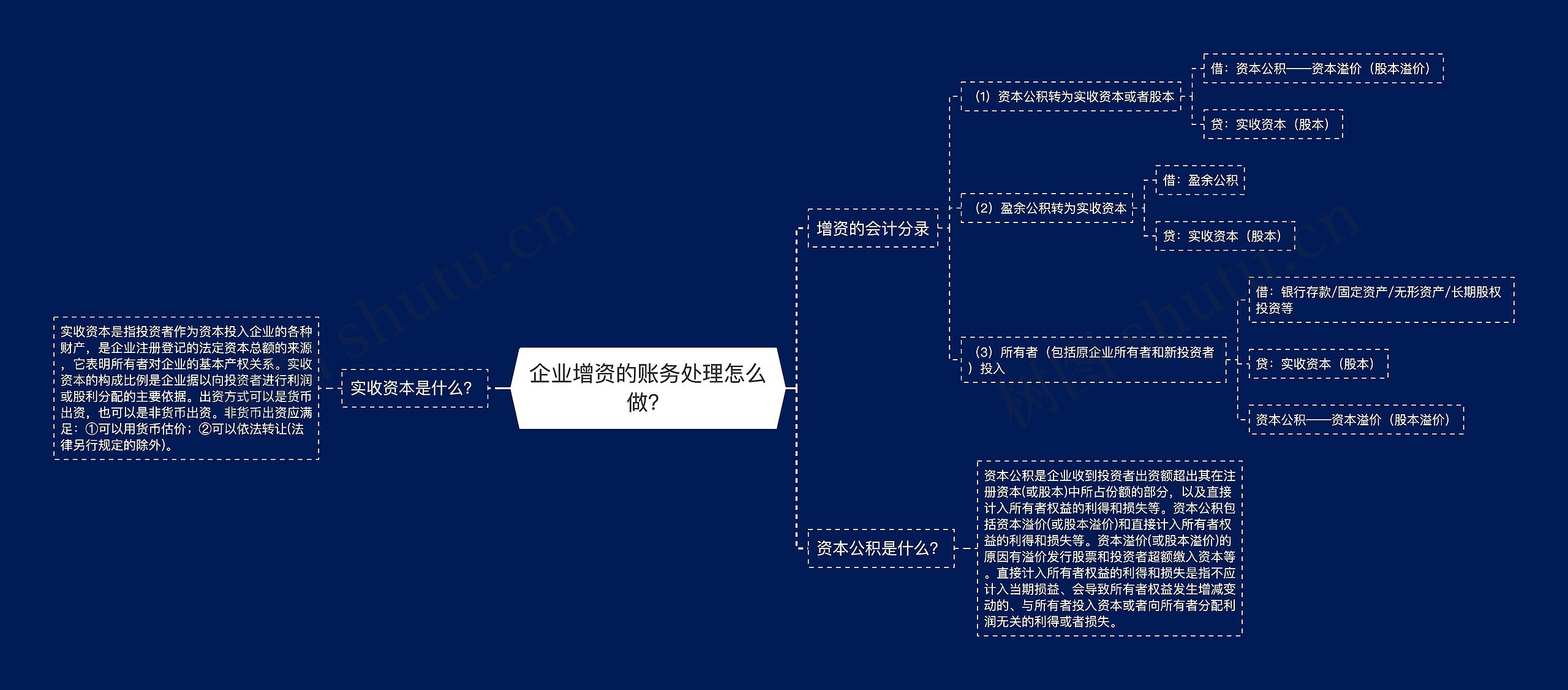 企业增资的账务处理怎么做？