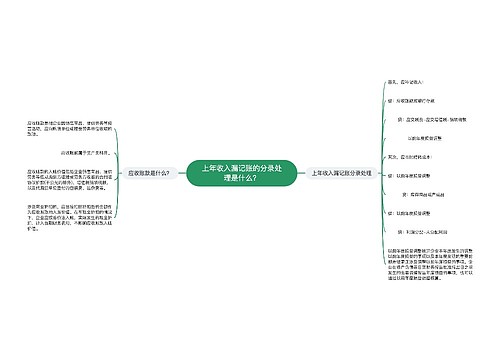 上年收入漏记账的分录处理是什么？