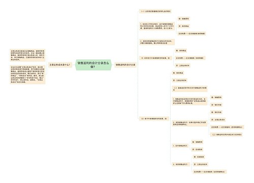 销售返利的会计分录怎么做？思维导图