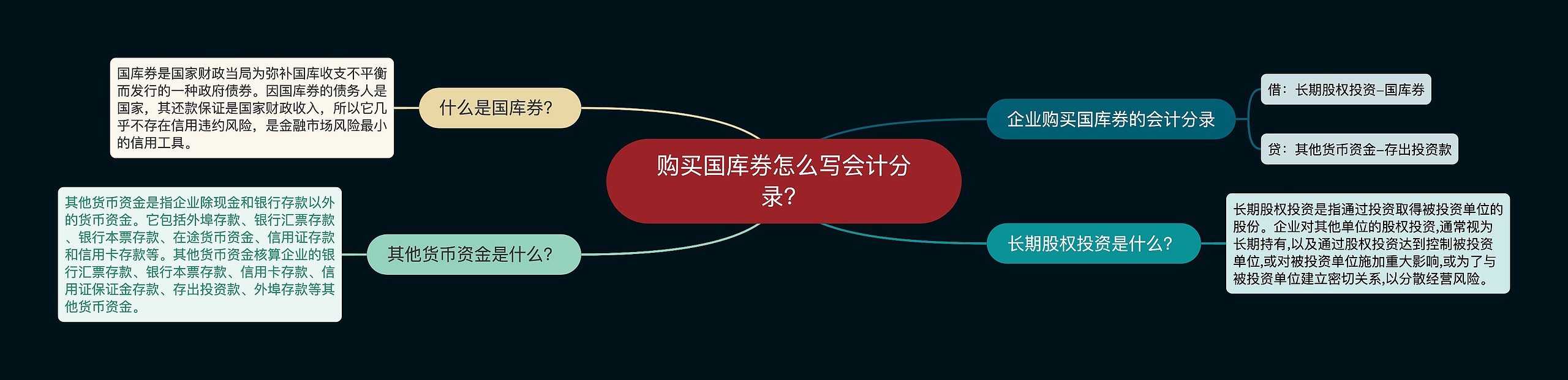 购买国库券怎么写会计分录？思维导图