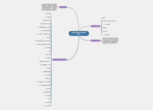 企业偿还利息怎么做会计分录？思维导图