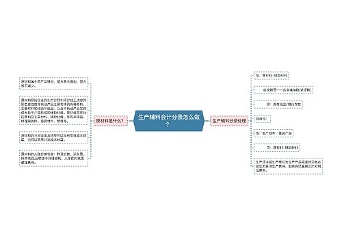 生产辅料会计分录怎么做？思维导图