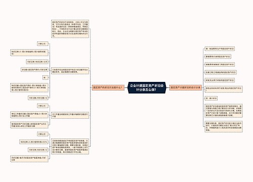 企业计提固定资产折旧会计分录怎么做？