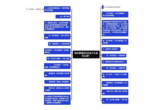 购买烟酒送礼的会计分录怎么做？