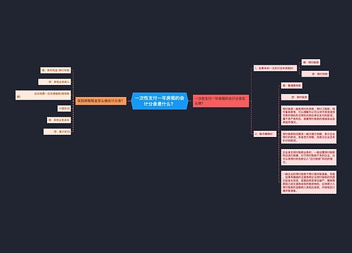 一次性支付一年房租的会计分录是什么？