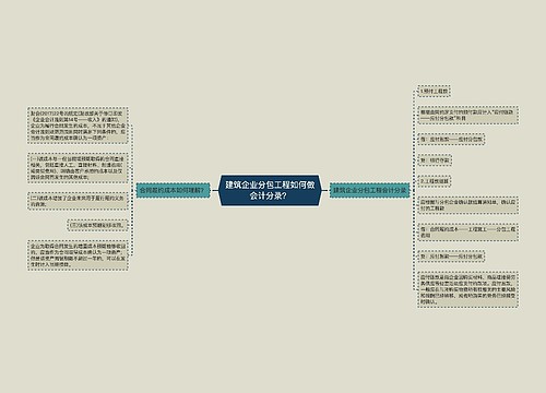 建筑企业分包工程如何做会计分录？思维导图