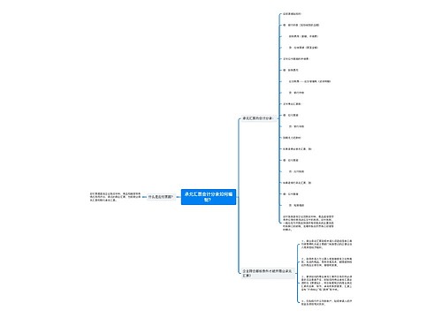 承兑汇票会计分录如何编制？思维导图