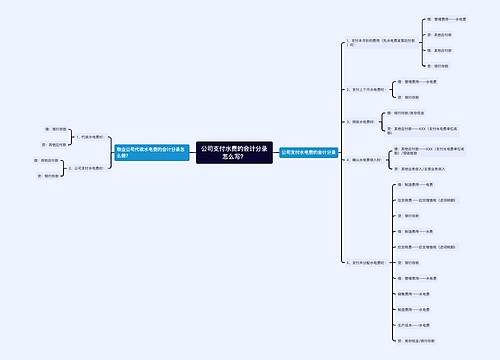 公司支付水费的会计分录怎么写？思维导图