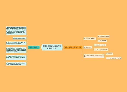 建筑企业购进材料的会计分录是什么？