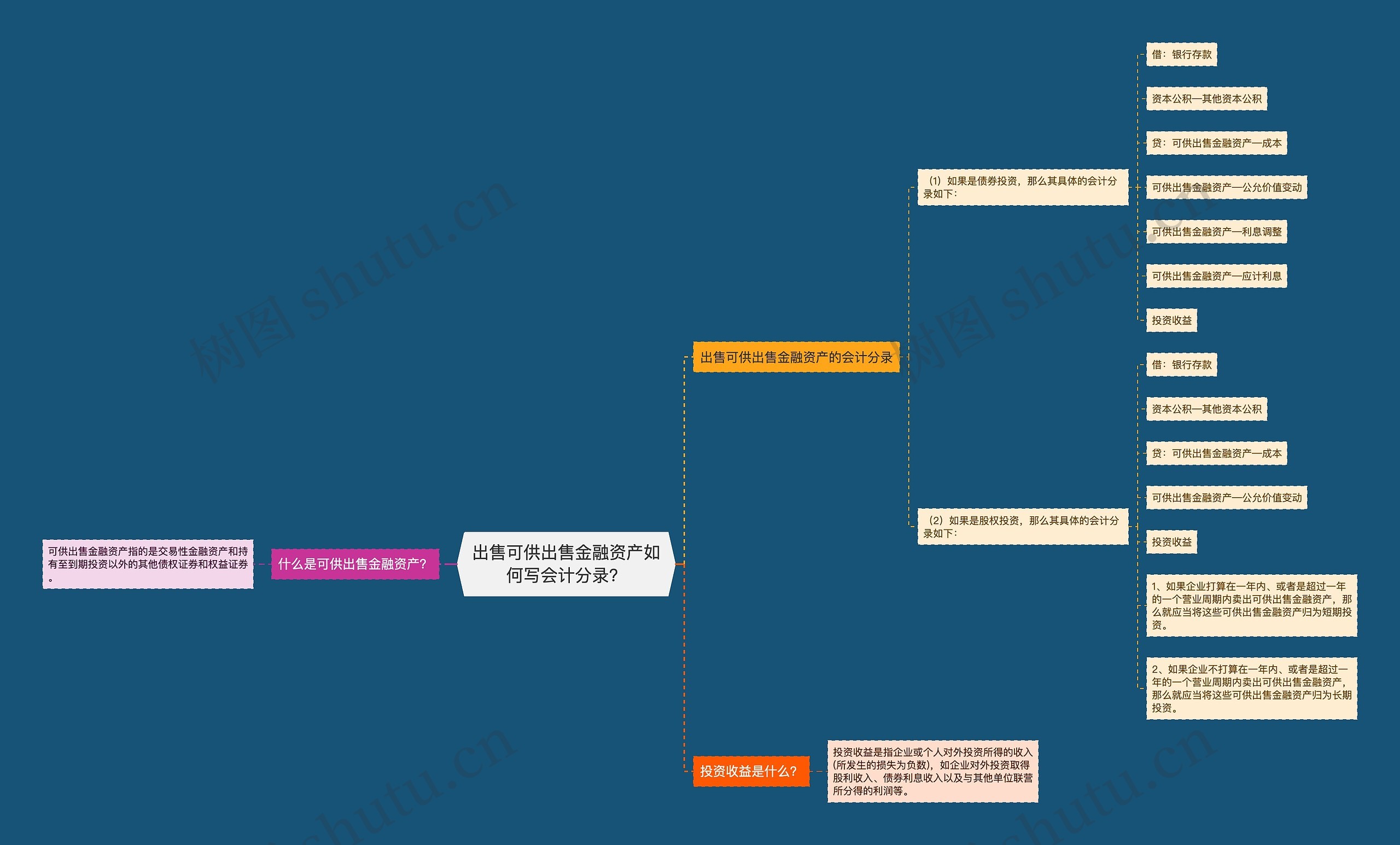 出售可供出售金融资产如何写会计分录？