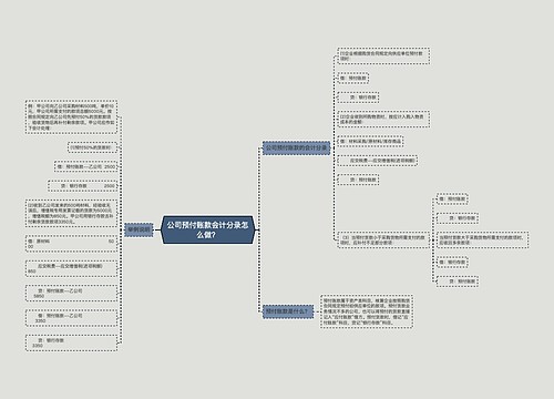 公司预付账款会计分录怎么做？