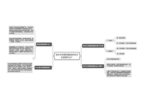 地方水利建设基金的会计分录是什么？思维导图