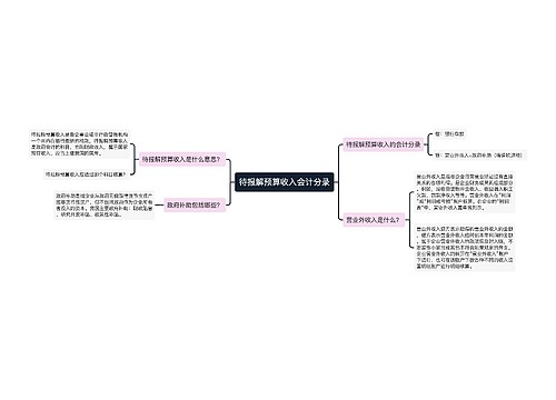 待报解预算收入会计分录思维导图