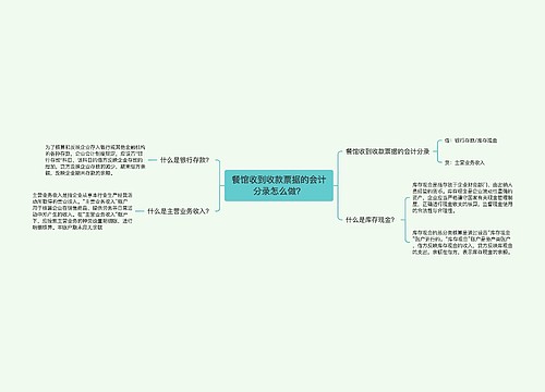 餐馆收到收款票据的会计分录怎么做？