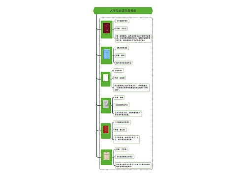 大学生必读年度书单