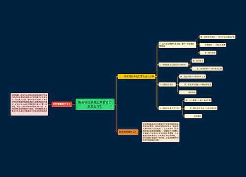 购买银行承兑汇票会计分录怎么写？思维导图