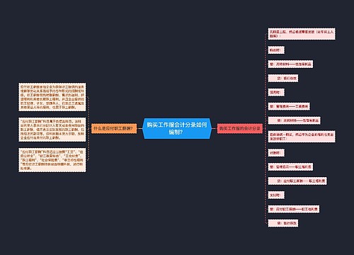 购买工作服会计分录如何编制？