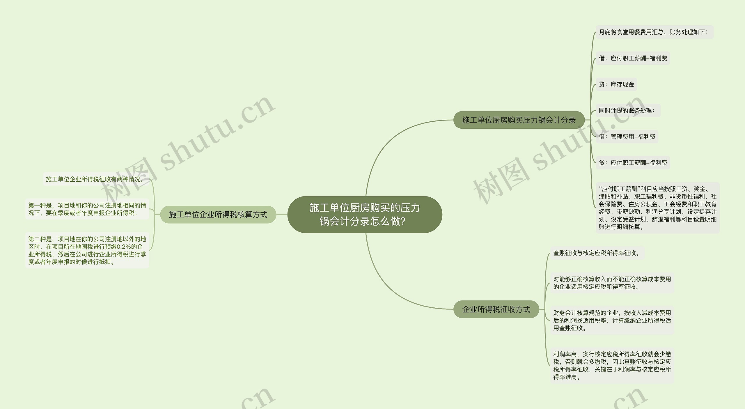 施工单位厨房购买的压力锅会计分录怎么做？