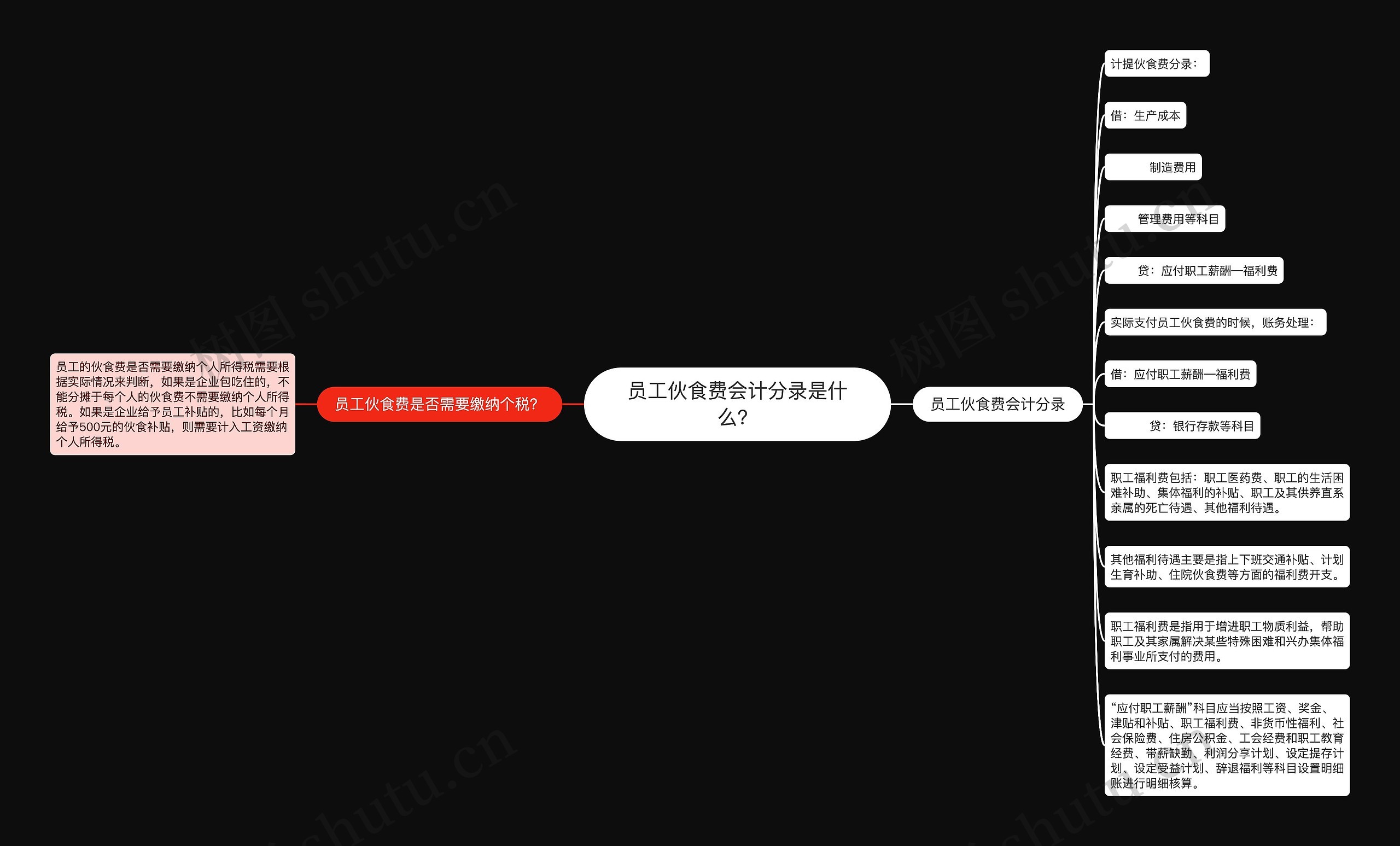 员工伙食费会计分录是什么？思维导图