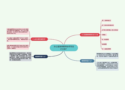 办公室装修费用如何写会计分录？