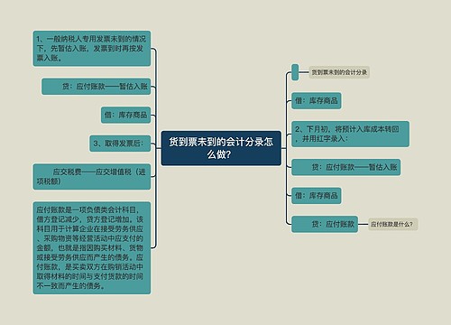 货到票未到的会计分录怎么做？思维导图