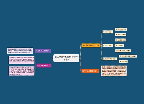 雇主承担个税如何写会计分录?