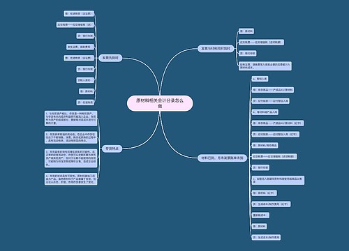 原材料相关会计分录怎么做思维导图