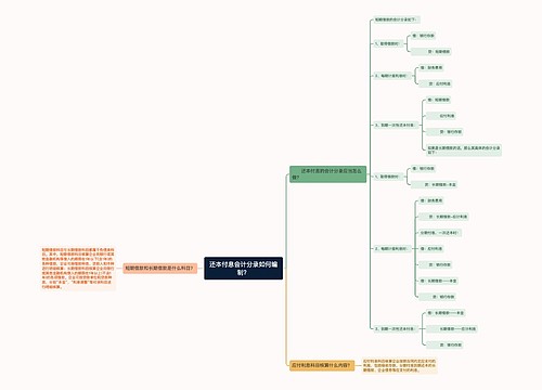 还本付息会计分录如何编制？