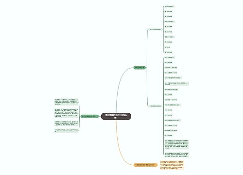 银行贷款的会计分录怎么做？思维导图