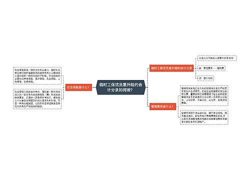 临时工保洁员意外险的会计分录如何做？思维导图