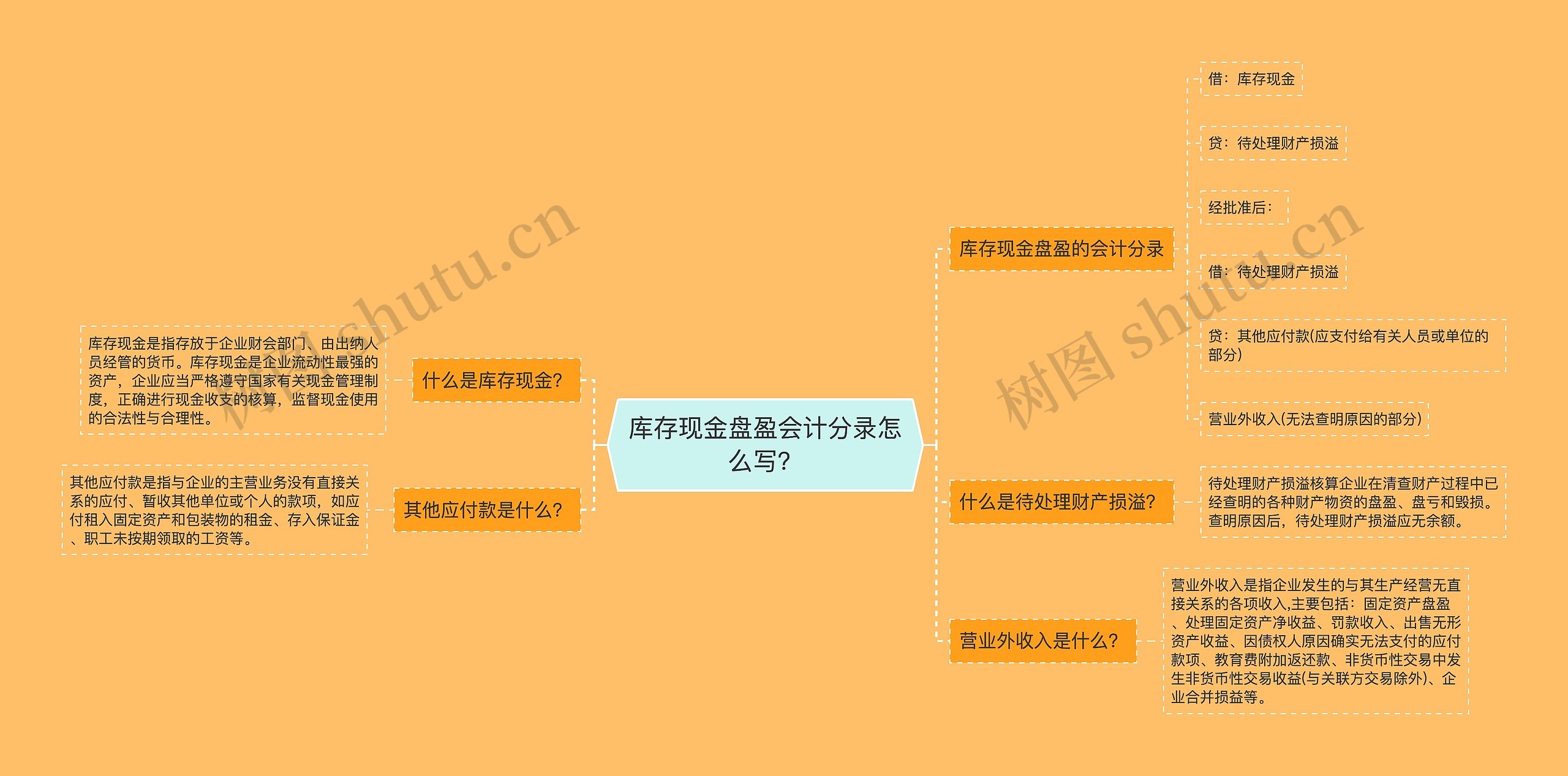 库存现金盘盈会计分录怎么写？