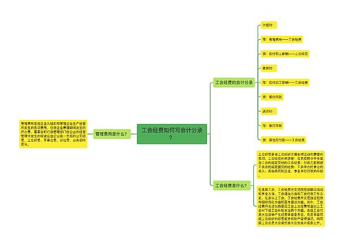 工会经费如何写会计分录？思维导图