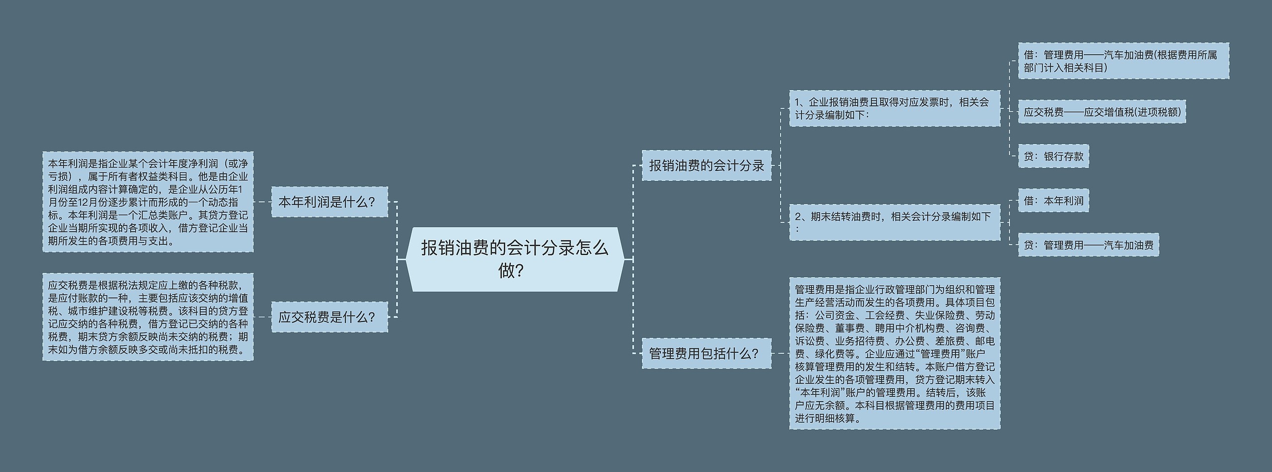 报销油费的会计分录怎么做？