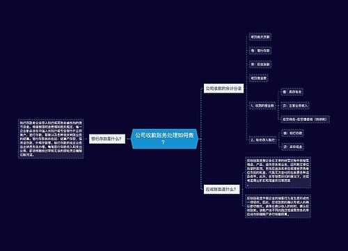 公司收款账务处理如何做？