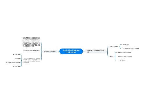 企业支付医疗保险基金会计分录怎么做？