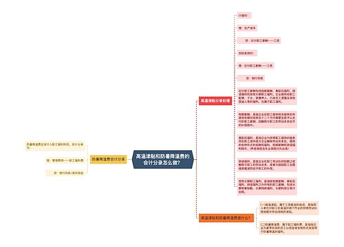 高温津贴和防暑降温费的会计分录怎么做？