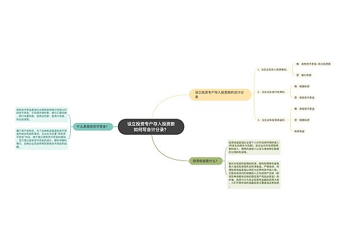 设立投资专户存入投资款如何写会计分录？思维导图