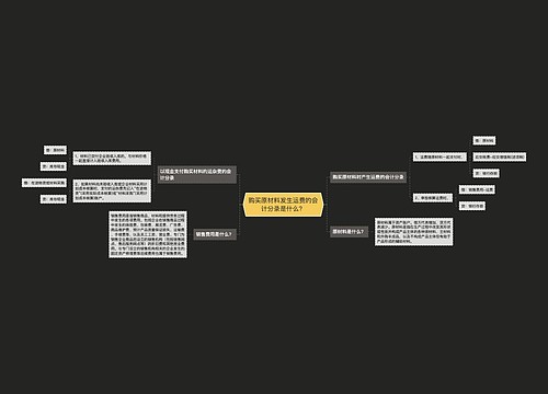 购买原材料发生运费的会计分录是什么？思维导图