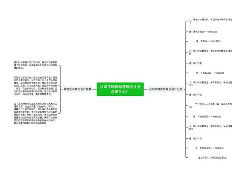 公司车辆保险理赔会计分录是什么？