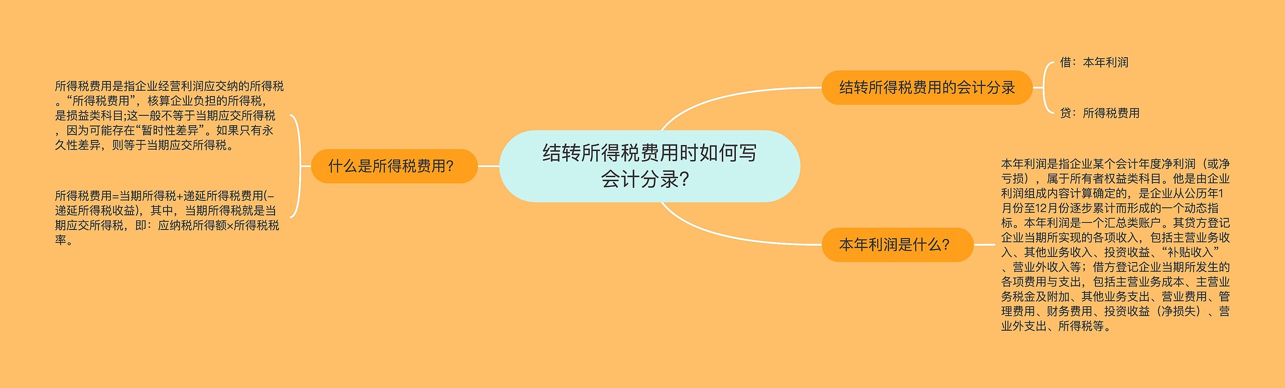 结转所得税费用时如何写会计分录？