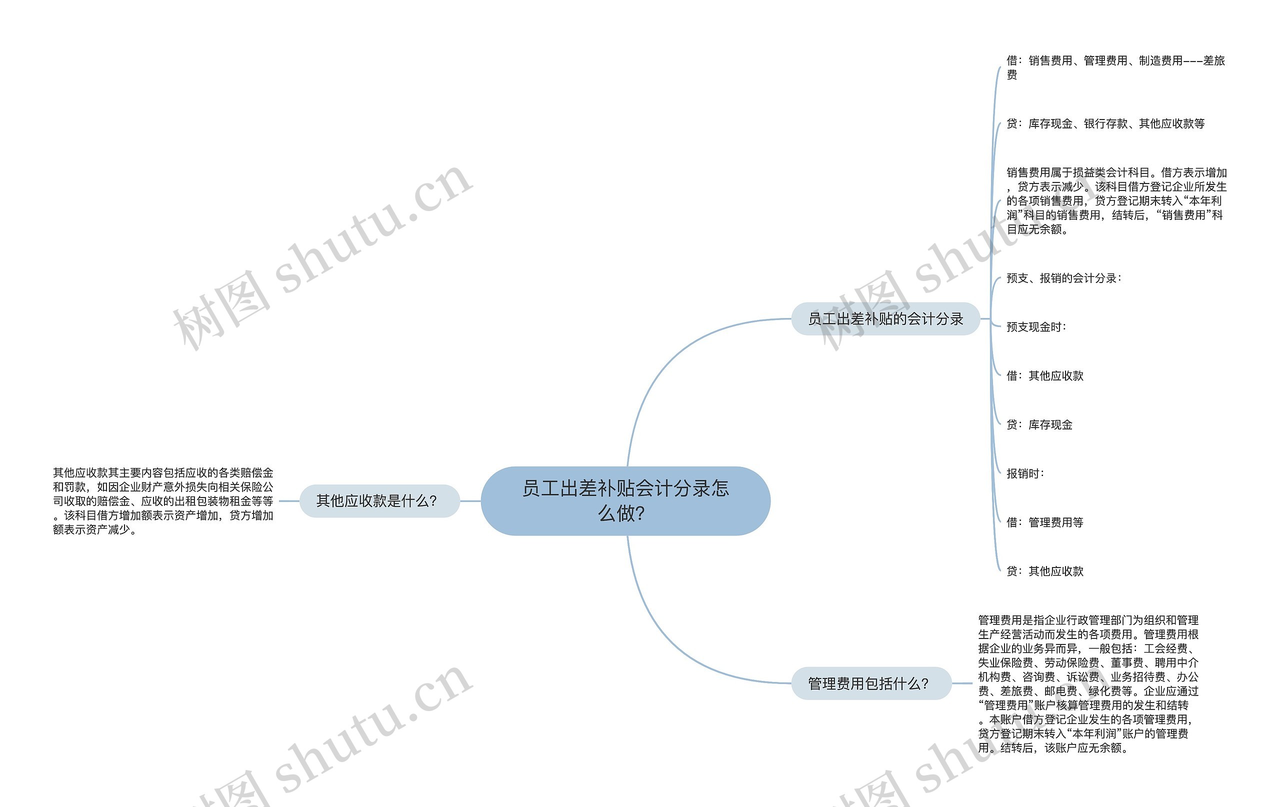 员工出差补贴会计分录怎么做？