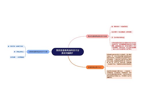 购买低值易耗品的会计分录如何编制？