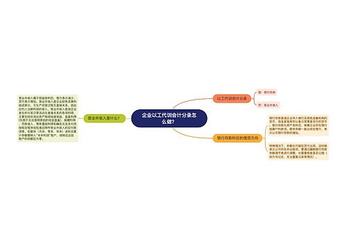 企业以工代训会计分录怎么做？