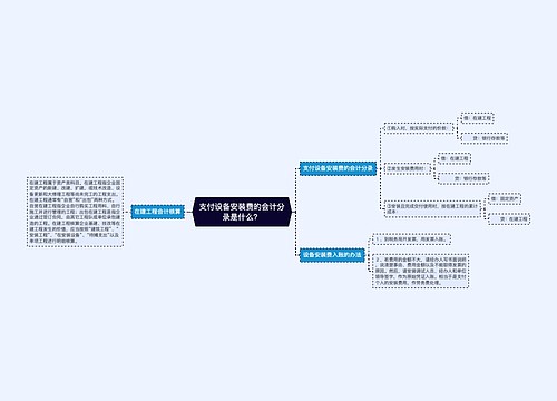 支付设备安装费的会计分录是什么？思维导图