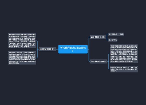 诉讼费的会计分录怎么做？