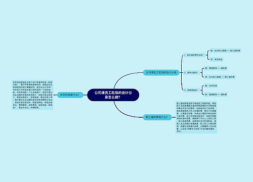 公司请员工吃饭的会计分录怎么做？