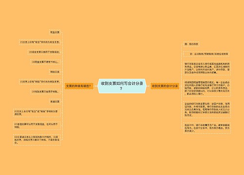 收到支票如何写会计分录？思维导图